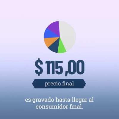 ¿Cuánto sabés sobre el Impuesto a los Ingresos Brutos?