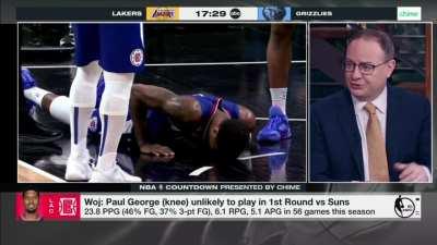 [Highlight] Paul George is 'likely out for the entirety of the first-round series' despite making progress per Wojnarowski