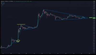 Crypto expert believes doge is in for a 1000% spike. Report with full video in comments.