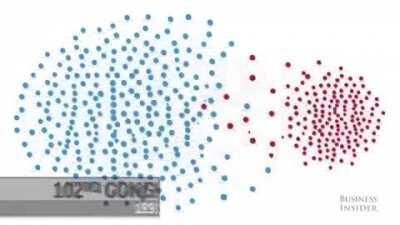 U.S. Congressional Divide