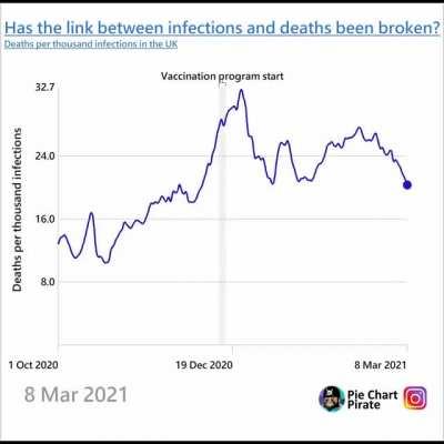 [OC] Deaths per thousand covid-19 infections in the UK