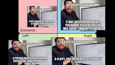 Agendapost against all quadrants go brrrr