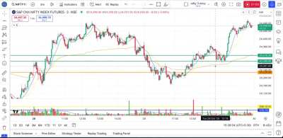 Day Trading Nifty-29th Oct ’24  (Hindi Audio-1:57)