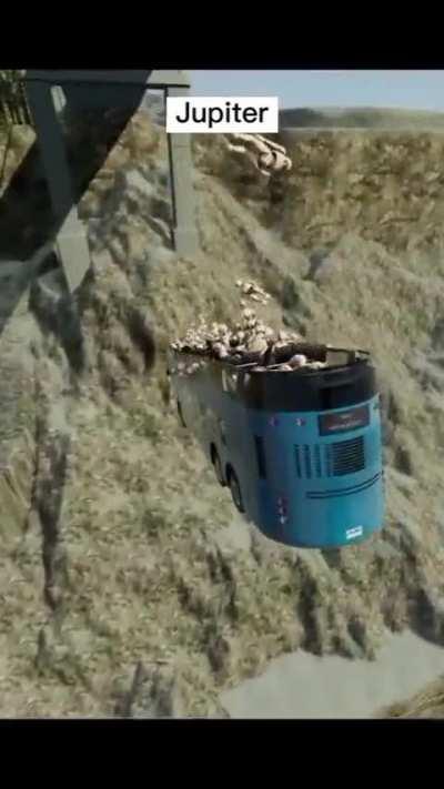 Gravity Stimulation Comparison on different planets.