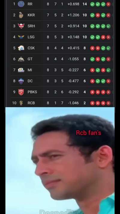 Title Rcb fan hai