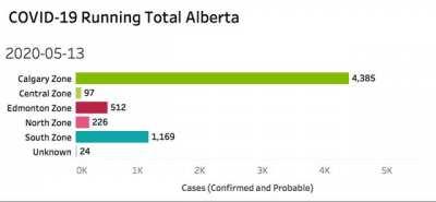 COVID-19 Visualization in Alberta
