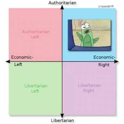 Spongebob is the perfect show.