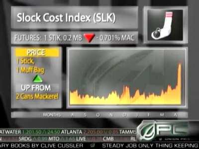 Price of cigarettes surpasses 2 handjobs. This just about makes as much sense as the market right now