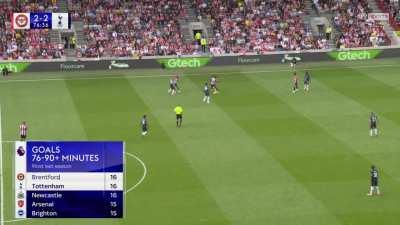 Emergod's turning backheel nutmeg pass to Sarr