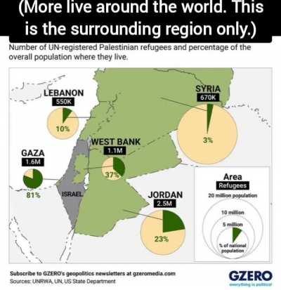 A beginners guide to how Palestinian Apartheid works