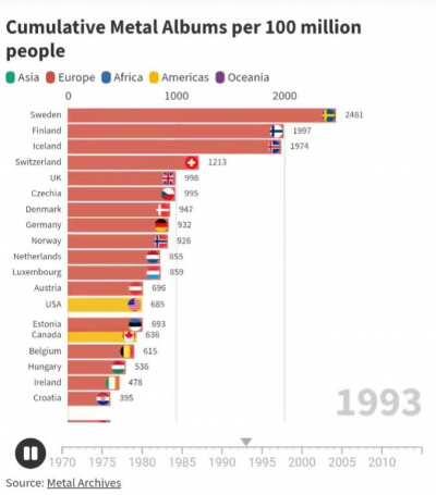 [OC] Cumulative Metal Albums PER CAPITA