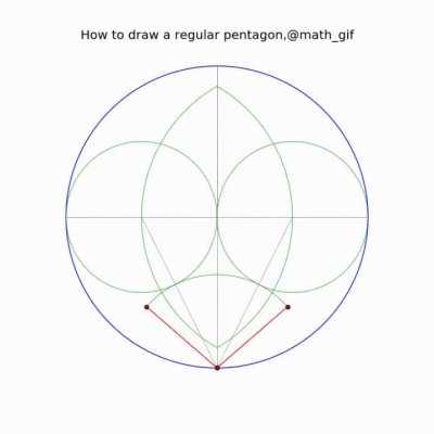 Как нарисовать правильный пятиугольник