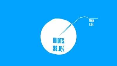 It's 100% here on reddit though 