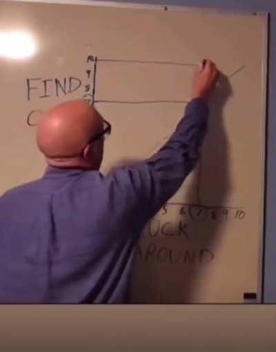 Lot of fuckin around not enough finding out