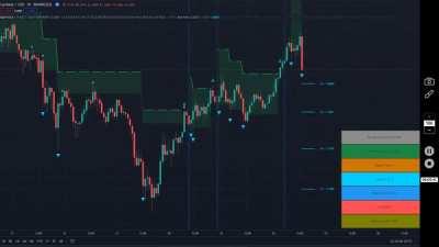 This automated stock trading system that never loses