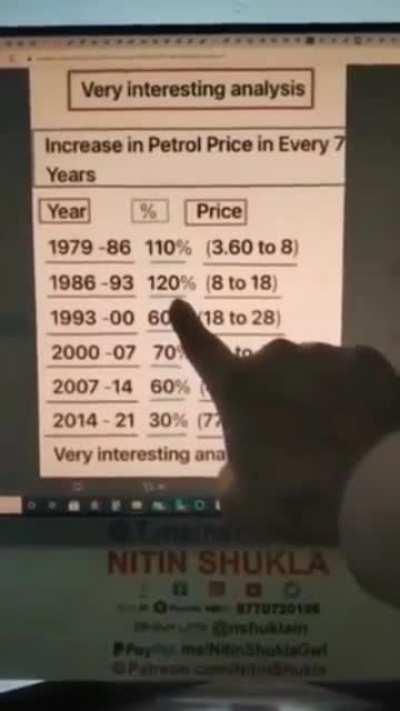 By the way I am not raita. But asking this weather it's true