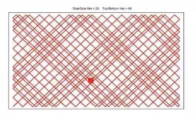 Все в детстве следили за заставкой на двд