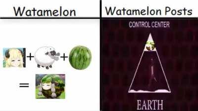 𝐻𝒴𝒫𝐸𝑅𝐵𝒪𝑅𝐸𝒜𝒩 Watamelon