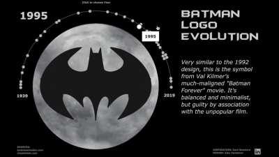 🦇 Batman Logo Evolution in 30 secs • 1939–Present