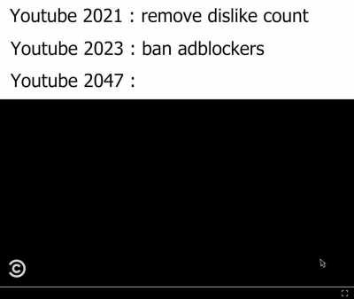 Youtube in the future