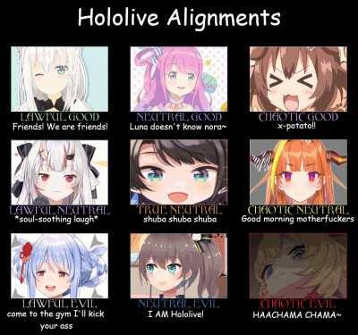 Just a normal alignment chart!