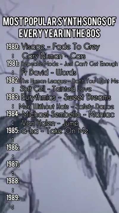 GenZ and Millennials never got to experience the peak of music and life