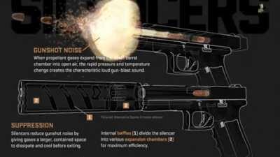 How a silencer and barrel works. It fits in this sub, right?