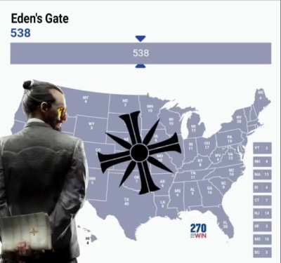 The real results they don't want you to know....