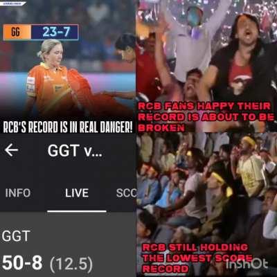 RCB record safe (for now)