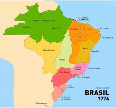 História territorial do Brasil