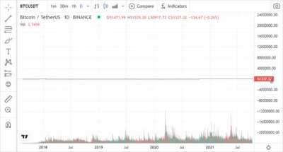 Why does everyone think Bitcoin is so volatile? Just do this.