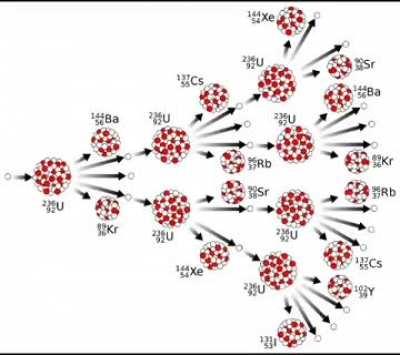 When the uranium go bruh