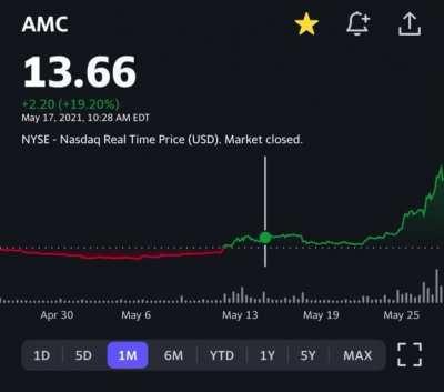 Just a reminder that we did not get where we are in a blink.