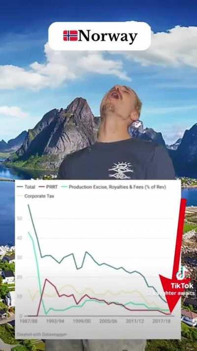 Credit to punters politics