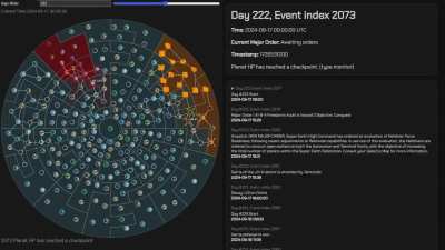Full Galactic War Timelapse