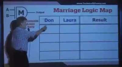 Marriage Logic Map