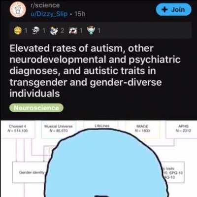 Authright finds a new statistic