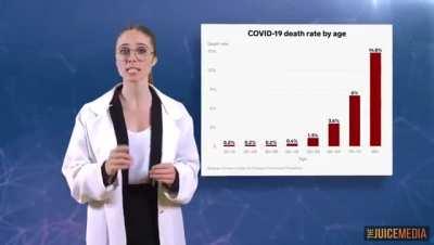 For those that don't understand.