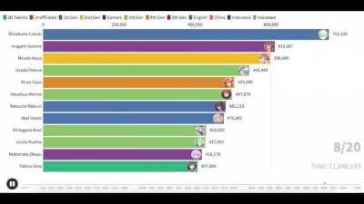 The Speed of an Atlantean Shark