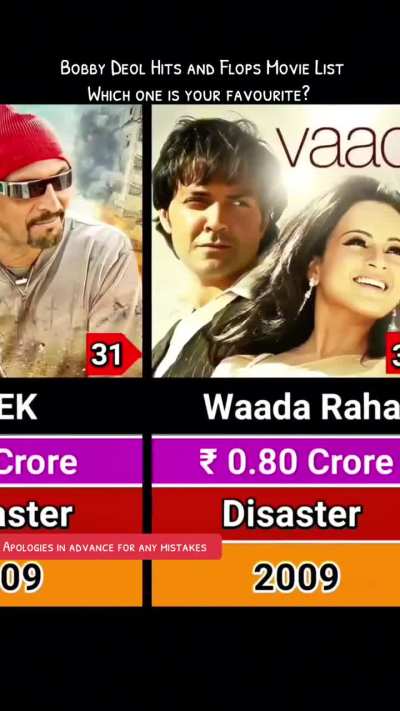 How many have you watched?