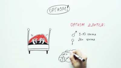 Что происходит с телом во время секса? Приятности приятностями, но ты когда-нибудь задумывался, что происходит с телом во время секса с научной точки зрения? — Научпок