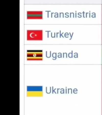 Uganda komşumuz yine bildiğimiz gibi