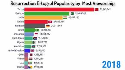 You wanna see some real speed??