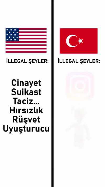 Ülkelere göre yasaklar