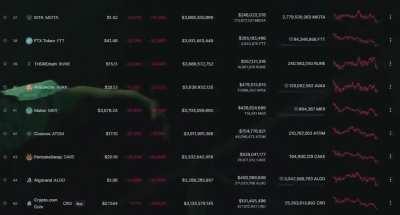 Apes reacting to the crypto dump