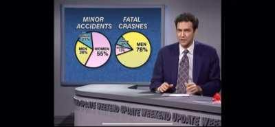 Experimental Surgery