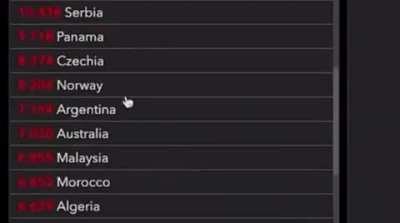 Argentina < Brasil < Suécia