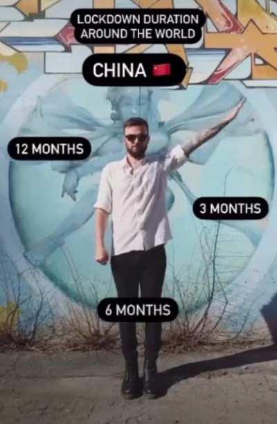 Kuwait vs. the world