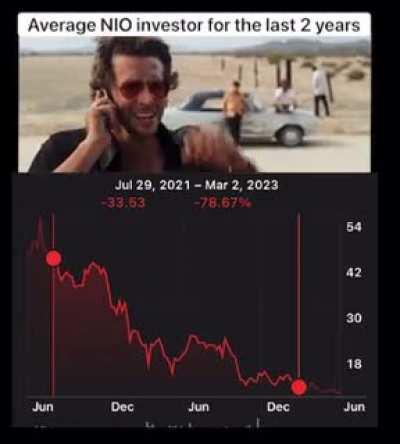 Does anybody remember NIO? 😢