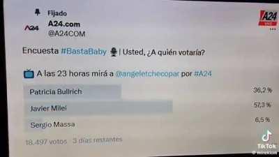 Babi hizo una encuesta para ver que votaba la gente y cuando ganó milei mandó a cortar todo KJJJ